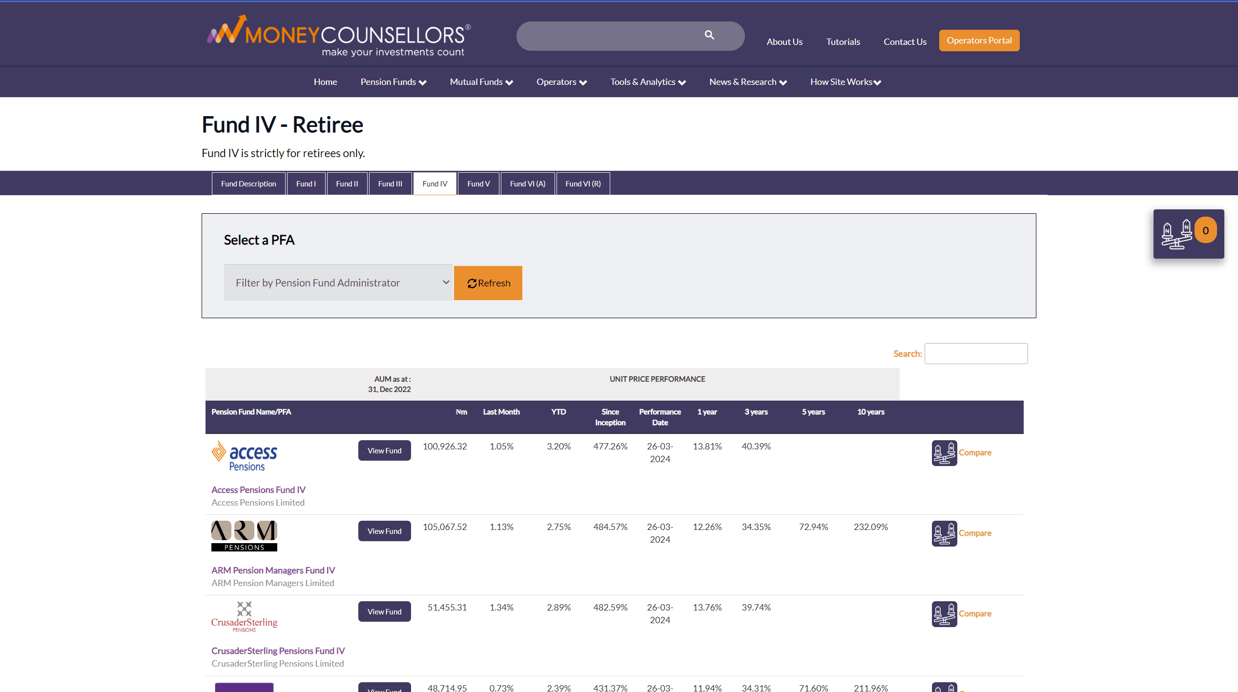 WeTalk Social Application